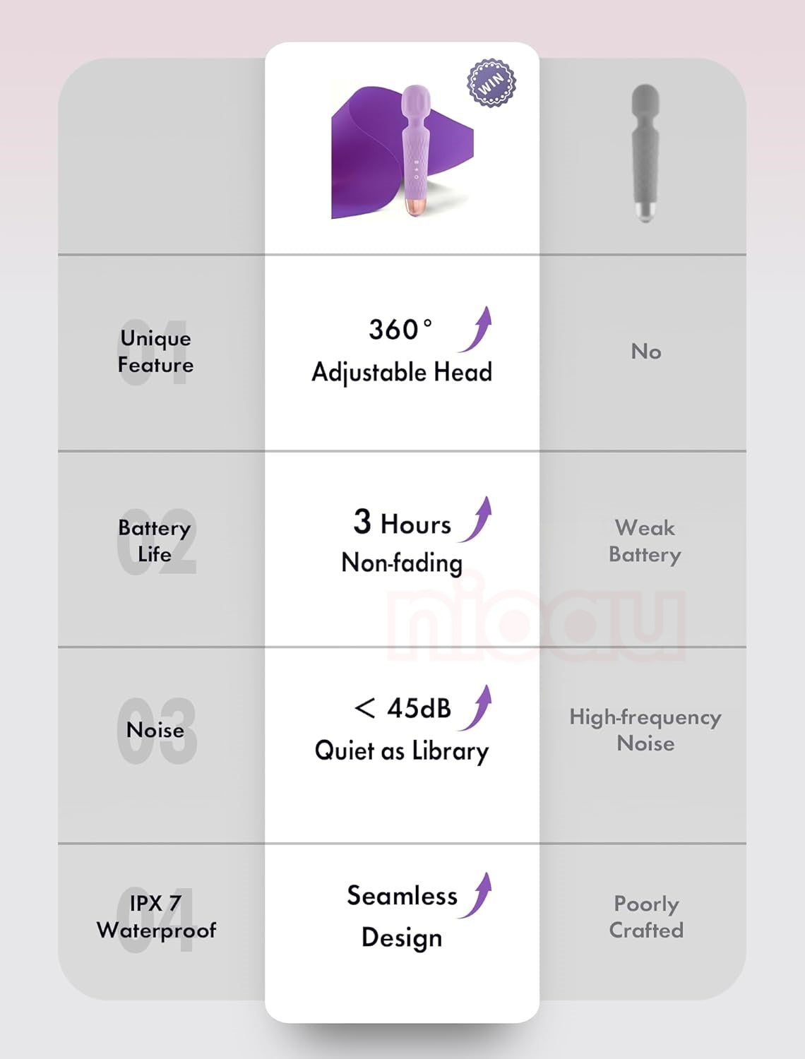 Handheld Cordless Personal Wand Massager – Waterproof, USB Rechargeable, 20 Vibration Patterns, 8 Speeds, Memory Feature, Skin-Soft Silicone for Ultimate Relaxation Tool