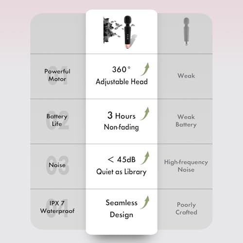 Personal Massager Wand – Handheld Cordless,Quiet & Waterproof,20 Modes & 10 Speeds,3H Powerful Vibration,Soft for Ultimate Relaxation Tool