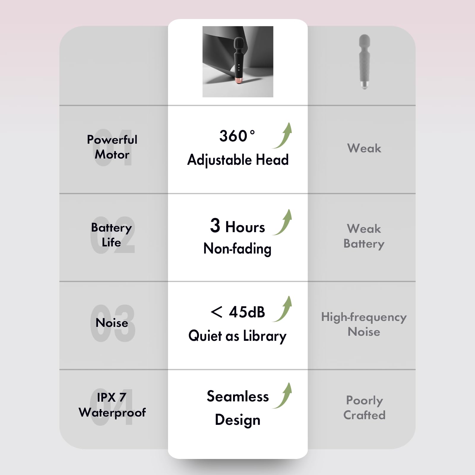 Micro Personal Massage Wand Smallest Strongest Handheld Cordless Massager, Strong Powerful Compact Perfect For Travel, Magic Stress Away, All Body Back Legs Hand Pains Sports Recovery