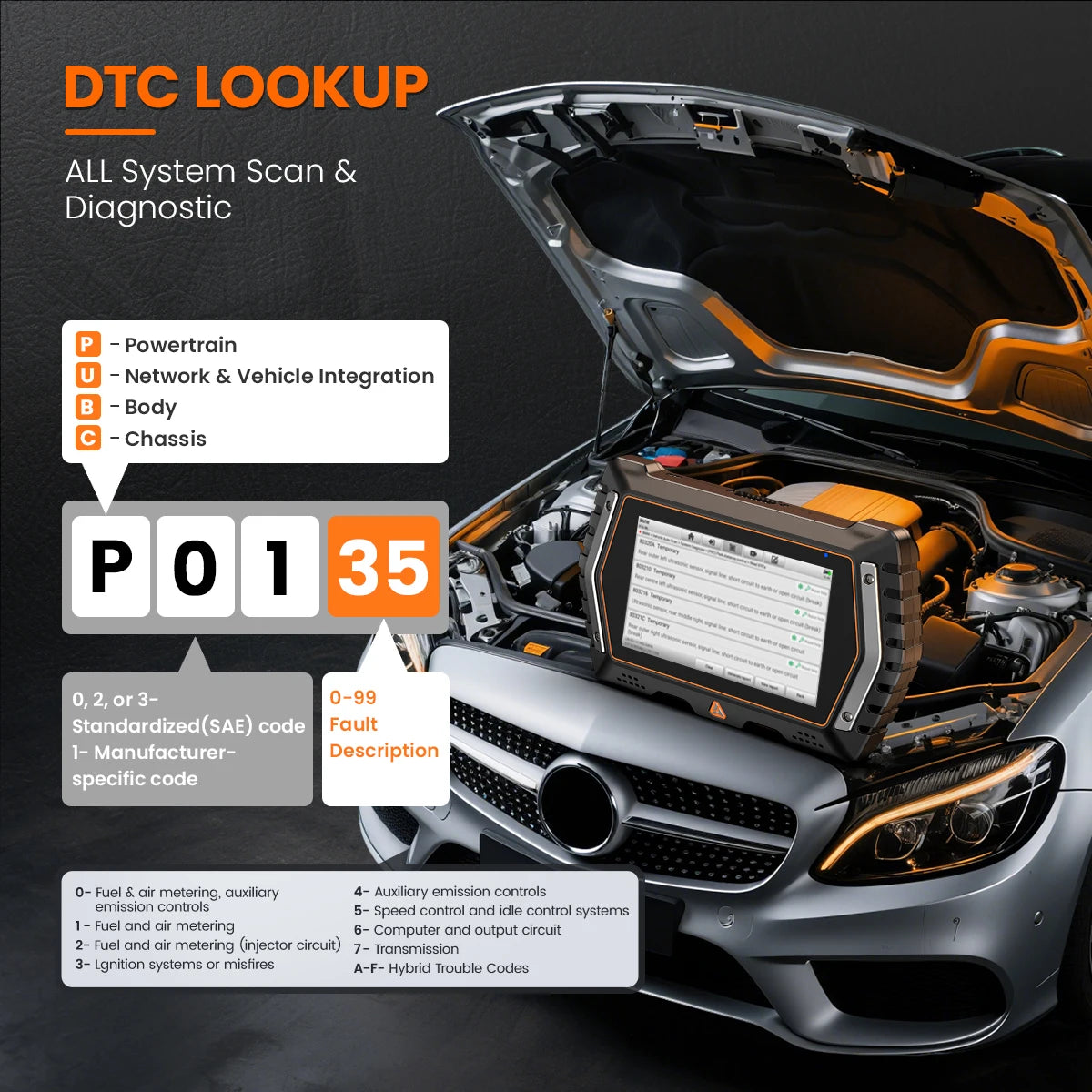 ANCEL V3 Elite OBD2 Scanner Car Diagnostic IMMO Keys for BMW 40+Reset Service Active Test OBD2 BMW Special Inspection Tool 2025