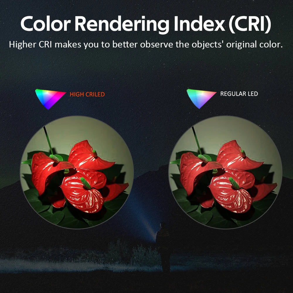 Wurkkos FC11C 519A USB-C Rechargeable EDC 18650 Flashlight Max Output 1200 LM IP68 Waterproof Magnetic Tail Hiking Travel Torch